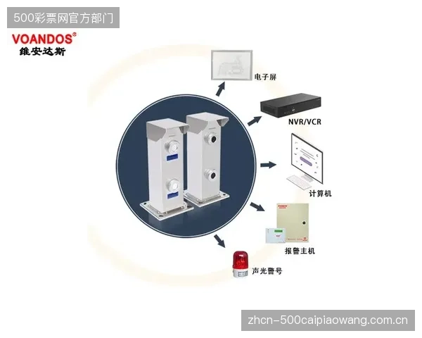 保险行业已开始基于体育中心是否部署多点总线响应系统来调整火险费率，技术应用直接影响运营成本